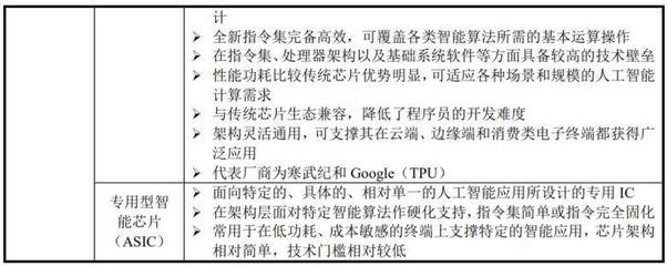 思元290量產亮相 寒武紀加碼AI訓練賽道，賦能應用軟件新生態