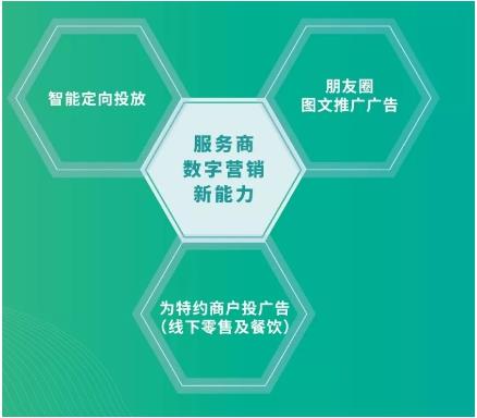 微信支付新招 服務(wù)商數(shù)字營(yíng)銷(xiāo)能力升級(jí)，朋友圈廣告成‘新技能’